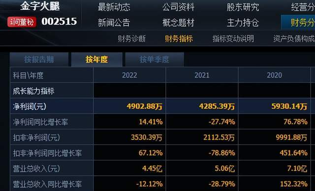 金字火腿控制权生变，股票紧急停牌引关注！